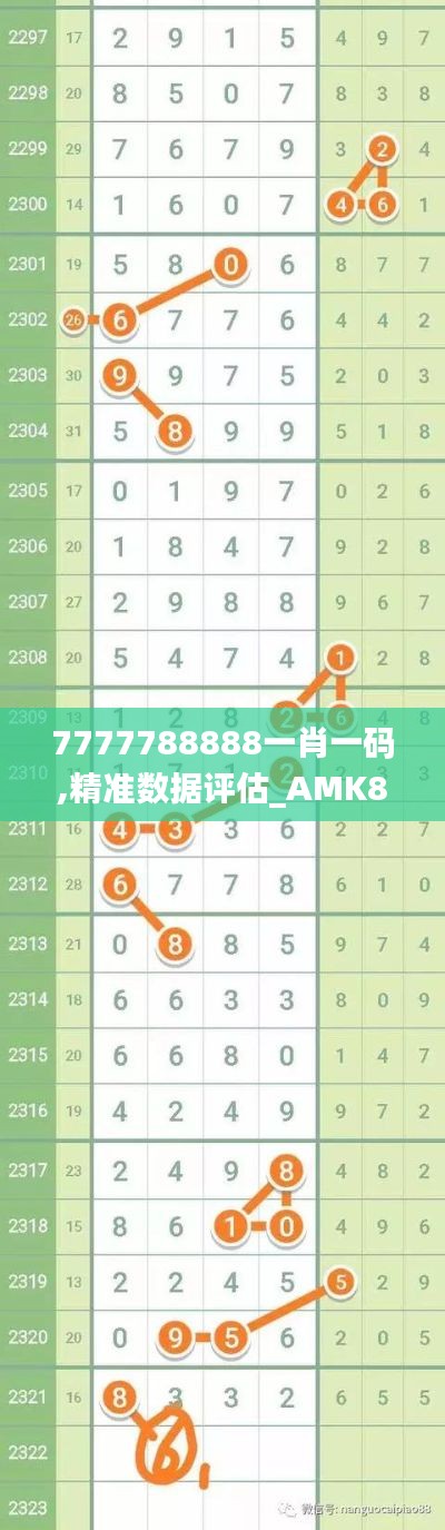 7777788888一肖一碼,精準數據評估_AMK84.526數字處理版