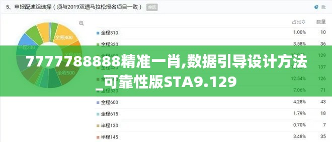 7777788888精準一肖,數據引導設計方法_可靠性版STA9.129