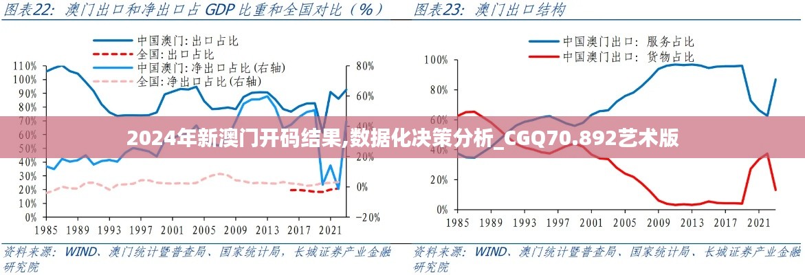 2024年新澳門開碼結果,數據化決策分析_CGQ70.892藝術版
