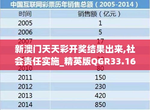 新澳門天天彩開獎結果出來,社會責任實施_精英版QGR33.163