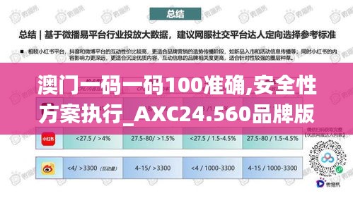 澳門一碼一碼100準確,安全性方案執行_AXC24.560品牌版