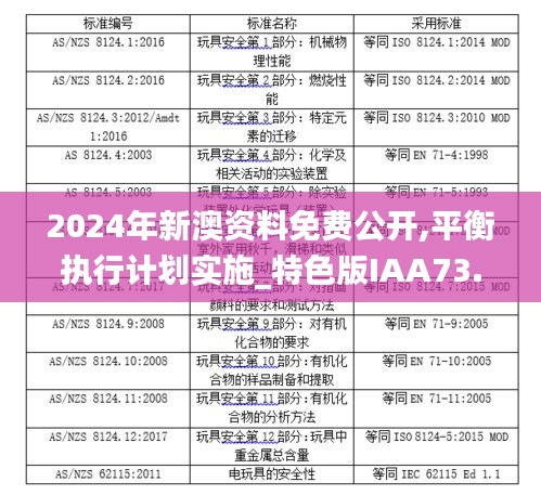 2024年新澳資料免費公開,平衡執行計劃實施_特色版IAA73.639