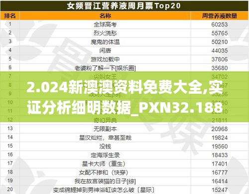 2.024新澳澳資料免費大全,實證分析細明數據_PXN32.188稀有版