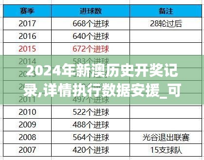 2024年新澳歷史開(kāi)獎(jiǎng)記錄,詳情執(zhí)行數(shù)據(jù)安援_可靠性版RDX66.214