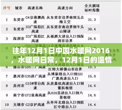 中國水暖網日常溫情時光回顧，歷年12月1日的溫暖瞬間