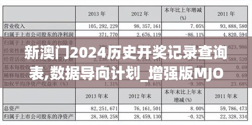 新澳門2024歷史開獎記錄查詢表,數據導向計劃_增強版MJO44.101