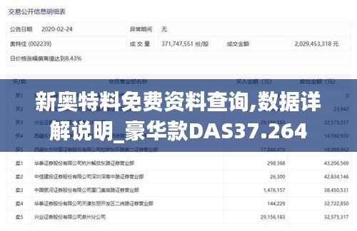 新奧特料免費資料查詢,數據詳解說明_豪華款DAS37.264