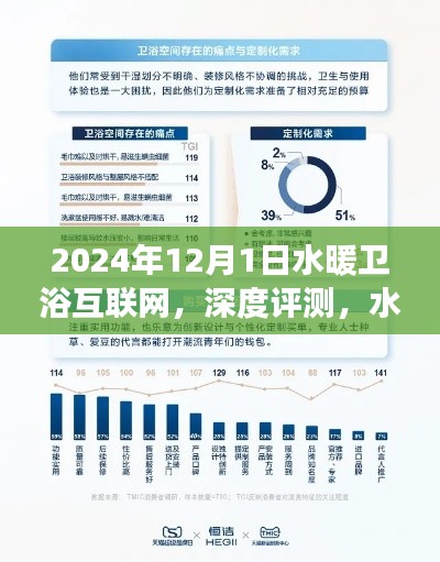 水暖衛(wèi)浴互聯(lián)網(wǎng)產(chǎn)品深度評測解析，市場前沿體驗報告
