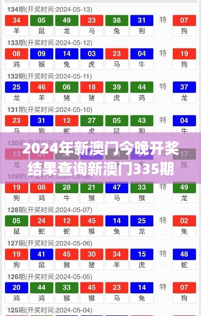 2024年新澳門今晚開獎結果查詢新澳門335期開什么特碼,統計數據詳解說明_HPY64.296外觀版