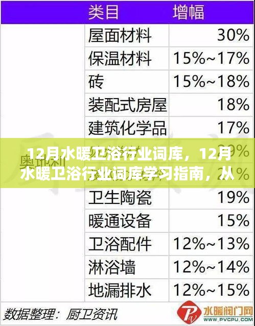 從零起步到精通，12月水暖衛浴行業詞庫學習指南