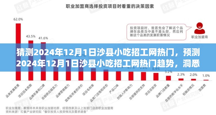 未來熱門趨勢揭秘，沙縣小吃招工網預測與人才需求洞察揭秘（2024年12月）