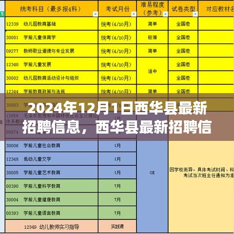 西華縣最新招聘啟事，與自然美景相遇，開啟職業(yè)心靈之旅（2024年12月）