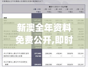 新澳全年資料免費(fèi)公開,即時解答解析分析_LDV17.890專業(yè)版