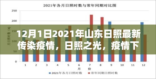 山東日照疫情最新動態(tài)，日照之光下的勵志篇章與學(xué)習(xí)力量在行動