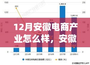安徽電商產業冬季崛起與繁榮，透視特定領域的蓬勃發展