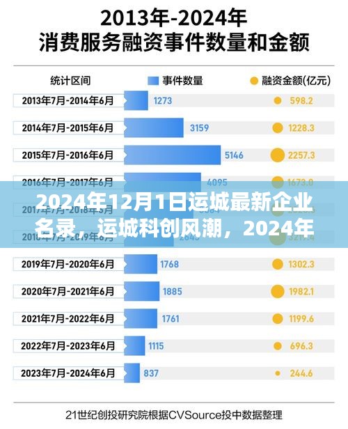 運(yùn)城科創(chuàng)風(fēng)潮，科技巨擘重塑未來(lái)體驗(yàn)的企業(yè)名錄新篇章