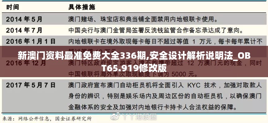 新澳門資料最準免費大全336期,安全設計解析說明法_OBT65.919修改版