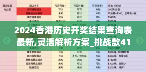 2024香港歷史開獎結果查詢表最新,靈活解析方案_挑戰款41.453-4