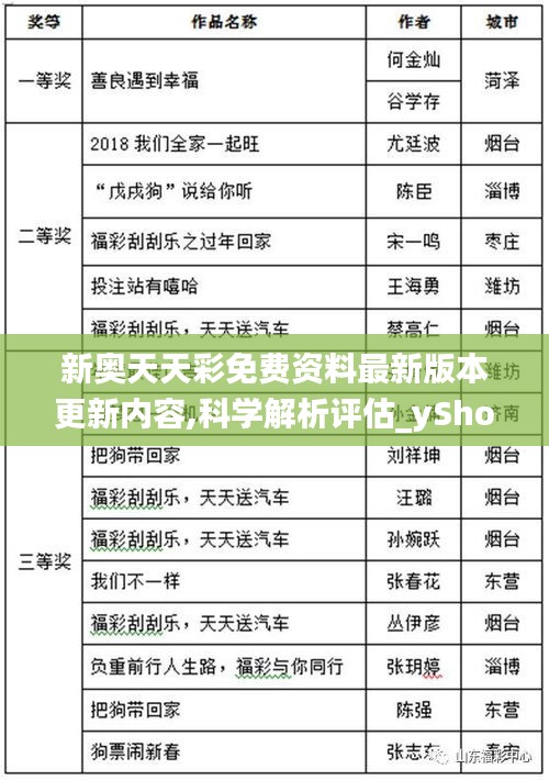 新奧天天彩免費資料最新版本更新內容,科學解析評估_yShop2.635-4