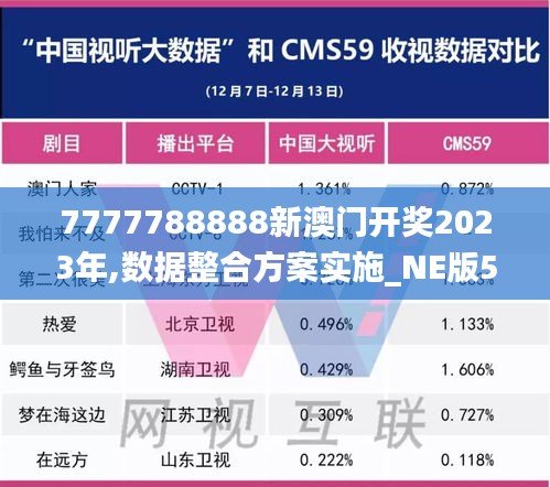 7777788888新澳門開獎2023年,數據整合方案實施_NE版53.304-4
