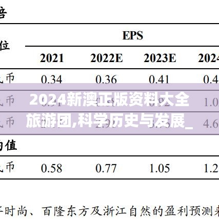 2024新澳正版資料大全旅游團,科學歷史與發展_VDY63.605專業版