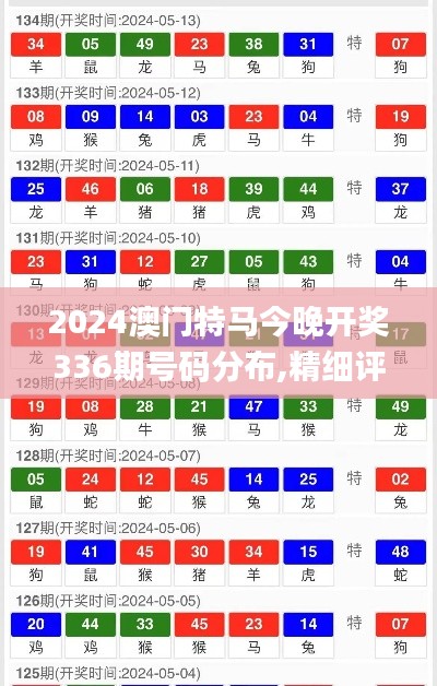 2024澳門(mén)特馬今晚開(kāi)獎(jiǎng)336期號(hào)碼分布,精細(xì)評(píng)估方案_CJJ9.549家庭版