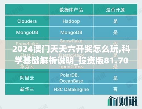 2024澳門天天六開獎怎么玩,科學基礎解析說明_投資版81.707-9