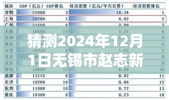 無錫市趙志新熱門新聞?lì)A(yù)測，揭秘未來矚目消息，2024年12月1日展望
