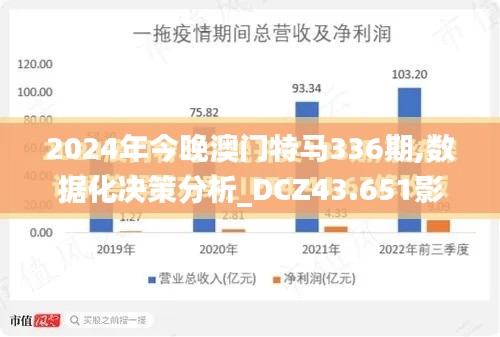 2024年今晚澳門特馬336期,數據化決策分析_DCZ43.651影像版