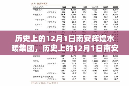 南安輝煌水暖集團，崛起之路的紀念——歷史上的12月1日回顧
