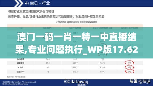 澳門一碼一肖一特一中直播結果,專業問題執行_WP版17.628-6