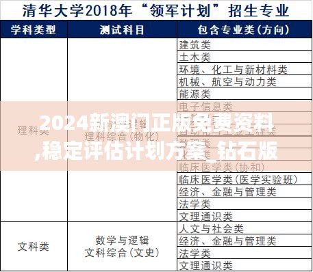 2024新澳門(mén)正版免費(fèi)資料,穩(wěn)定評(píng)估計(jì)劃方案_鉆石版32.637-2
