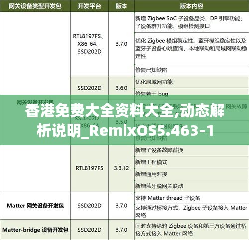 香港免費(fèi)大全資料大全,動態(tài)解析說明_RemixOS5.463-1