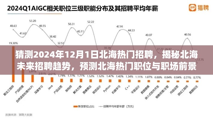 揭秘北海未來招聘趨勢，預測北海熱門職位與職場前景展望（2024年視角）