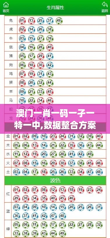 澳門一肖一碼一孑一特一中,數據整合方案設計_戶外版173.588-3