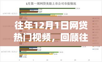 往年12月1日網(wǎng)貸熱門(mén)視頻回顧與熱點(diǎn)解析，市場(chǎng)洞察及領(lǐng)域熱點(diǎn)聚焦