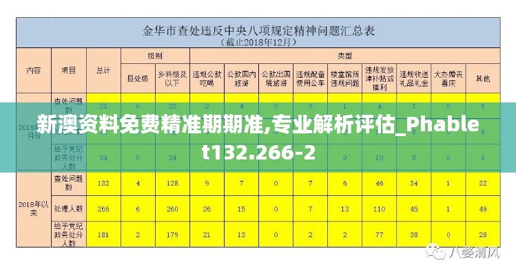 新澳資料免費精準期期準,專業解析評估_Phablet132.266-2