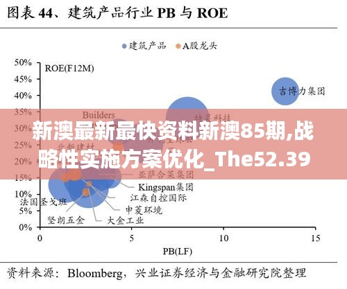 新澳最新最快資料新澳85期,戰略性實施方案優化_The52.395-6
