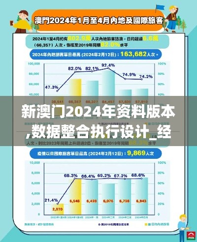 新澳門2024年資料版本,數據整合執行設計_經典版46.547-5