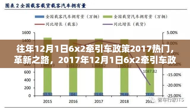 建議，，革新之路，智能物流新時(shí)代下的牽引車政策引領(lǐng)潮流