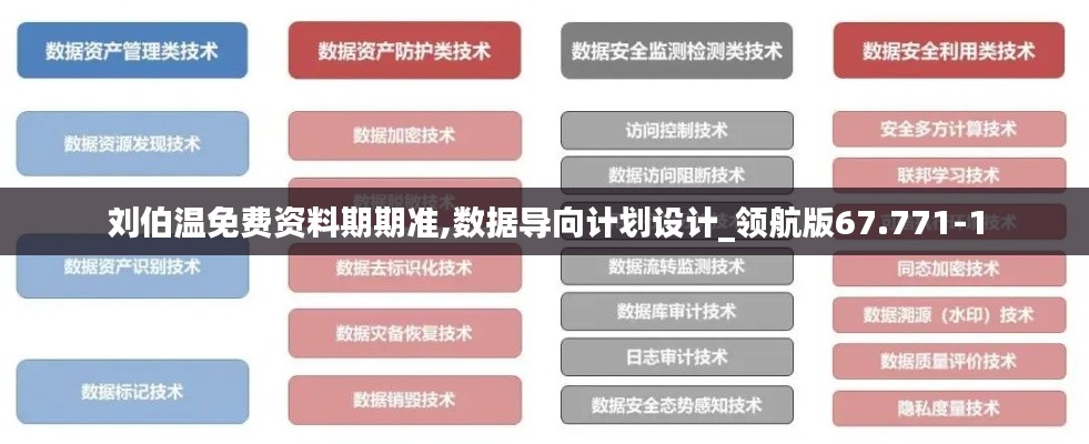 劉伯溫免費資料期期準,數據導向計劃設計_領航版67.771-1