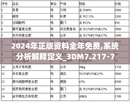 2024年正版資料全年免費,系統分析解釋定義_3DM7.217-7