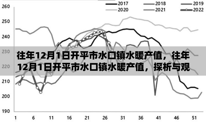 開平市水口鎮水暖產值探析與觀點闡述，歷年12月1日數據回顧與展望