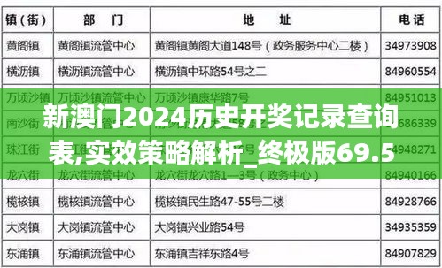 新澳門2024歷史開獎記錄查詢表,實效策略解析_終極版69.514-5