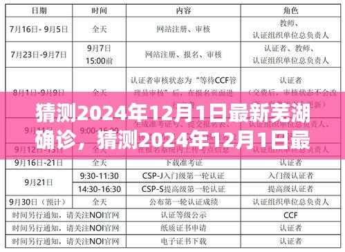 疫情下的城市反應與防控措施，預測蕪湖市最新確診情況（猜測，以實際情況為準）