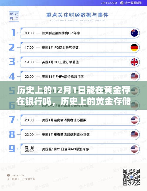 歷史上的黃金存儲與銀行體系，黃金存在銀行的可行性分析及其發(fā)展歷程回顧