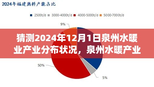 泉暖先鋒科技體驗之旅，泉州水暖產業展望與未來科技重塑行業新面貌猜測。