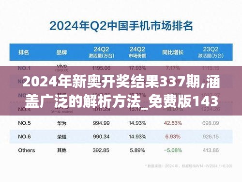 2024年新奧開獎結果337期,涵蓋廣泛的解析方法_免費版143.986-6
