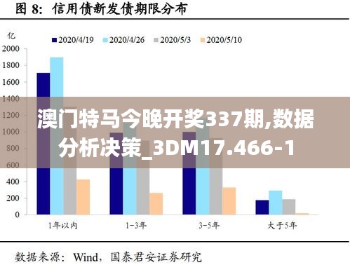 澳門特馬今晚開獎337期,數(shù)據(jù)分析決策_3DM17.466-1