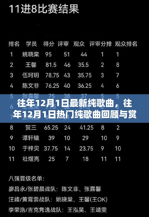 往年12月1日熱門純歌曲回顧與賞析，最新歌曲回顧賞析